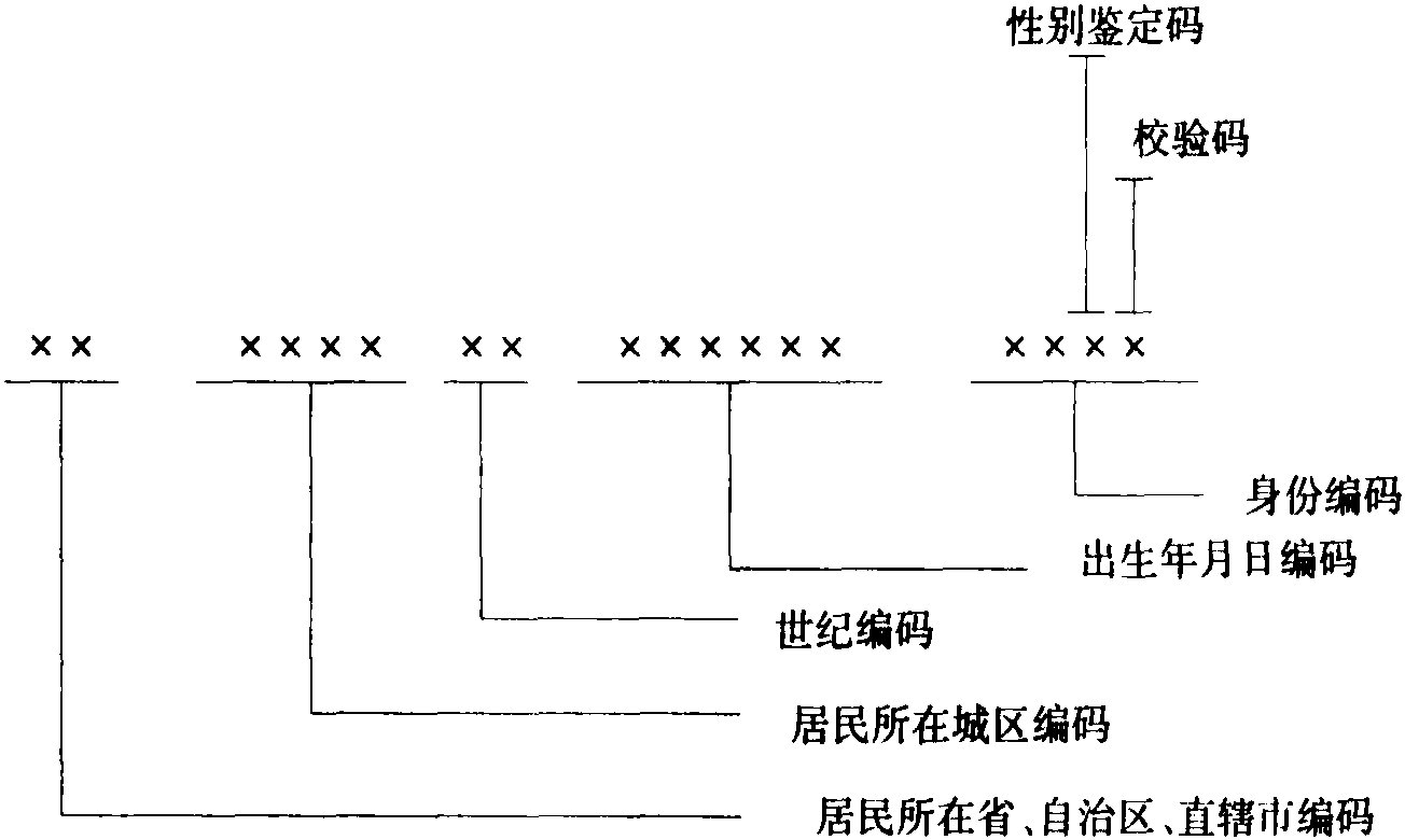 第二节 农业机械牌证的核发、换发及补发